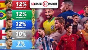 FIFA World Cup 2026 Guide: Odds, Tips, and Best Bookies